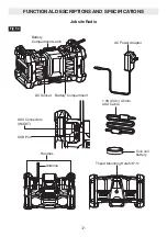 Preview for 7 page of Flex FX5351 Operator'S Manual