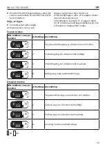 Предварительный просмотр 73 страницы Flex IW 1/2" 750 18.0-EC Original Operating Instructions