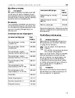 Preview for 135 page of Flex L 10-10 125 Original Operating Instructions