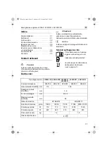 Preview for 33 page of Flex L 3309 FR Operating Instructions Manual