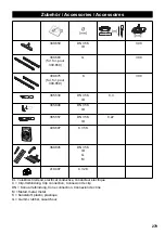 Preview for 279 page of Flex VCE 33 M AC Manual