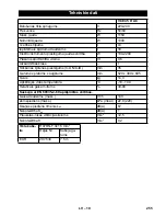 Preview for 255 page of Flex VCE 45 H AC User Manual