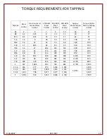 Preview for 17 page of FlexArm GH-24 Installation & Operation Manual