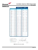 Preview for 9 page of Flexaseal STYLE 60 Installation, Operation, Maintenance Manual