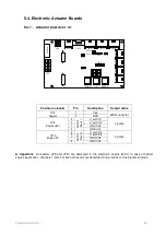 Предварительный просмотр 24 страницы Flexball WR CONTROLS 3500 Series Operating Manual