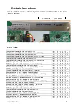 Предварительный просмотр 29 страницы Flexball WR CONTROLS 3500 Series Operating Manual