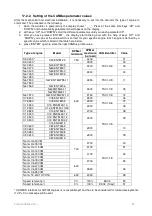 Предварительный просмотр 87 страницы Flexball WR CONTROLS 3500 Series Operating Manual