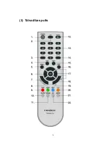 Preview for 7 page of FlexBox T202 CX Operation Manual