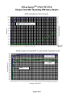 Предварительный просмотр 22 страницы Flexcharge NC25A-12 Manual
