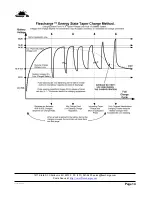 Предварительный просмотр 14 страницы Flexcharge PV14 Owner'S Manual