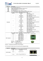 Предварительный просмотр 10 страницы FlexDSL GF-RAIL2N-6Eth-24V,V26 Installation Manual