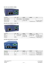 Preview for 5 page of FlexDSL MiniFlex SHDSL Manual