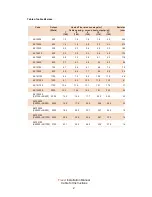 Preview for 2 page of Flexel Ecofloor Installation Instructions Manual