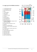 Preview for 5 page of Flexiheat THERMO-Combi 15 User Instructions