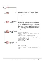 Preview for 13 page of Flexiheat THERMO-Combi 15 User Instructions