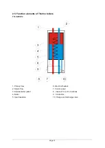 Preview for 13 page of Flexiheat ThermoExtra 28 kW Instructions For Installation And Use Manual