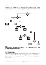 Preview for 15 page of Flexiheat ThermoExtra 28 kW Instructions For Installation And Use Manual