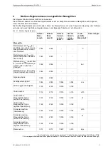 Preview for 11 page of Flexim FLUXUS ADM 5 07 Series Supplement To User’S Manual