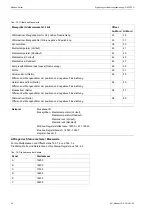 Preview for 20 page of Flexim FLUXUS ADM 5 07 Series Supplement To User’S Manual