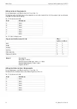 Preview for 22 page of Flexim FLUXUS ADM 5 07 Series Supplement To User’S Manual