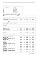 Preview for 30 page of Flexim FLUXUS ADM 5 07 Series Supplement To User’S Manual