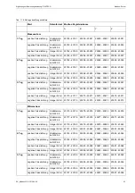 Preview for 35 page of Flexim FLUXUS ADM 5 07 Series Supplement To User’S Manual