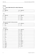 Preview for 36 page of Flexim FLUXUS ADM 5 07 Series Supplement To User’S Manual