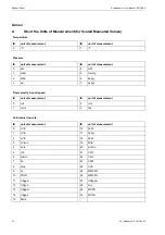 Preview for 78 page of Flexim FLUXUS ADM 5 07 Series Supplement To User’S Manual