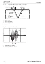 Preview for 16 page of Flexim FLUXUS F401 Operating Instruction