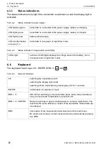 Preview for 28 page of Flexim FLUXUS F401 Operating Instruction