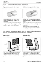 Preview for 34 page of Flexim FLUXUS F401 Operating Instruction