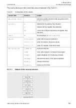 Preview for 59 page of Flexim FLUXUS F401 Operating Instruction