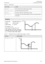 Preview for 61 page of Flexim FLUXUS F401 Operating Instruction