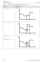 Preview for 62 page of Flexim FLUXUS F401 Operating Instruction