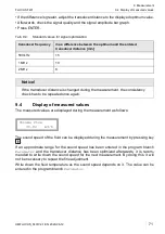 Preview for 71 page of Flexim FLUXUS F401 Operating Instruction