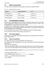 Preview for 93 page of Flexim FLUXUS F401 Operating Instruction