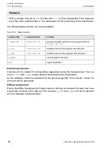 Preview for 98 page of Flexim FLUXUS F401 Operating Instruction