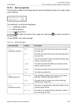 Preview for 113 page of Flexim FLUXUS F401 Operating Instruction