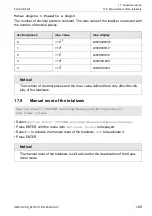 Preview for 129 page of Flexim FLUXUS F401 Operating Instruction