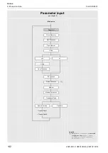 Preview for 142 page of Flexim FLUXUS F401 Operating Instruction