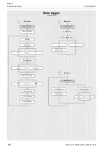 Preview for 144 page of Flexim FLUXUS F401 Operating Instruction