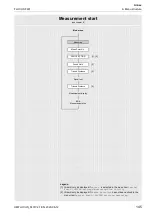 Preview for 145 page of Flexim FLUXUS F401 Operating Instruction