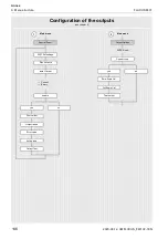 Preview for 146 page of Flexim FLUXUS F401 Operating Instruction