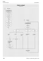 Preview for 148 page of Flexim FLUXUS F401 Operating Instruction