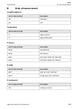 Preview for 149 page of Flexim FLUXUS F401 Operating Instruction