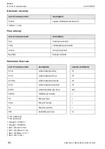 Preview for 150 page of Flexim FLUXUS F401 Operating Instruction