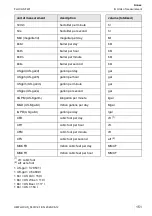 Preview for 151 page of Flexim FLUXUS F401 Operating Instruction