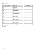 Preview for 152 page of Flexim FLUXUS F401 Operating Instruction