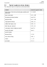 Preview for 155 page of Flexim FLUXUS F401 Operating Instruction