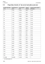 Preview for 156 page of Flexim FLUXUS F401 Operating Instruction